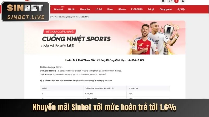Hình ảnh các chương trình khuyến mãi hấp dẫn tại onebox63 link mới